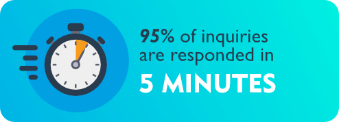 Just ask. Get answers.