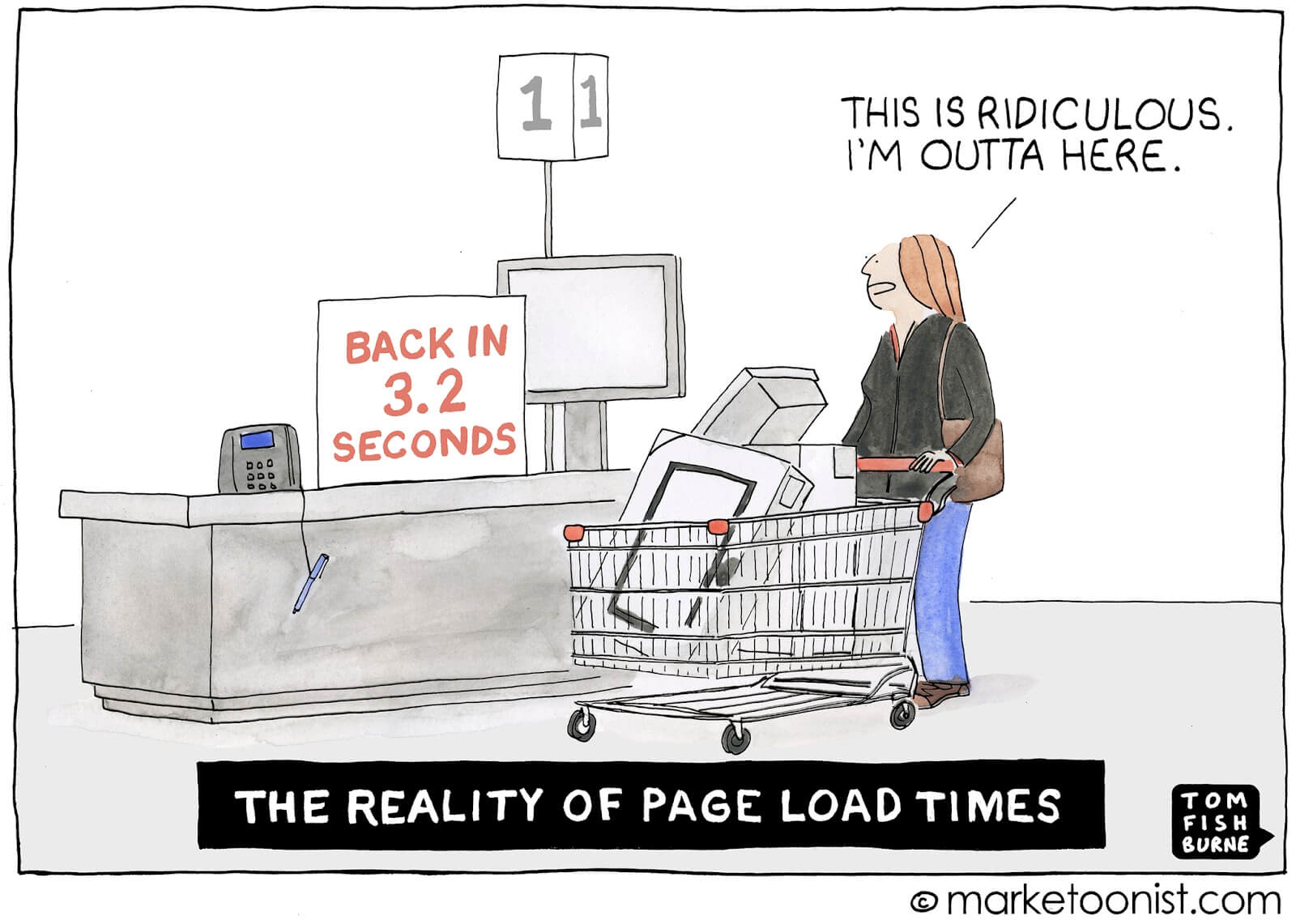 The Reality of Page Speed Times