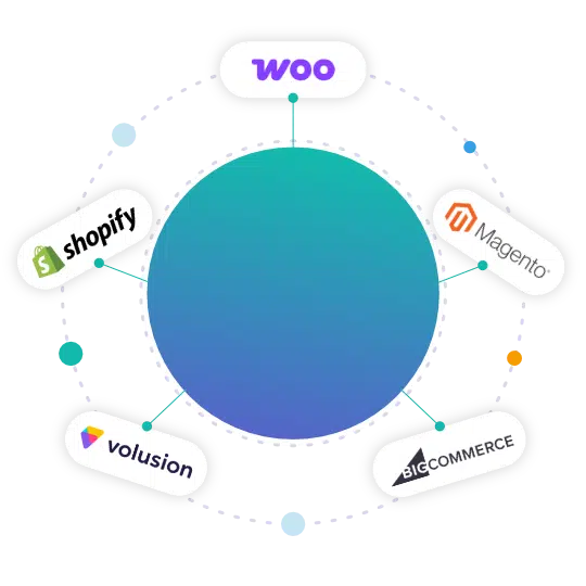 eCommerce Website Development